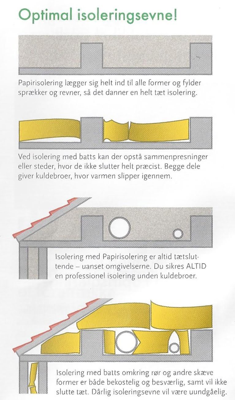 - Lundgaard Omfugning - optimal isoleringsevne 55 - Papirisolering - Lundgaard Omfugning - optimal isoleringsevne 55 - Papirisolering